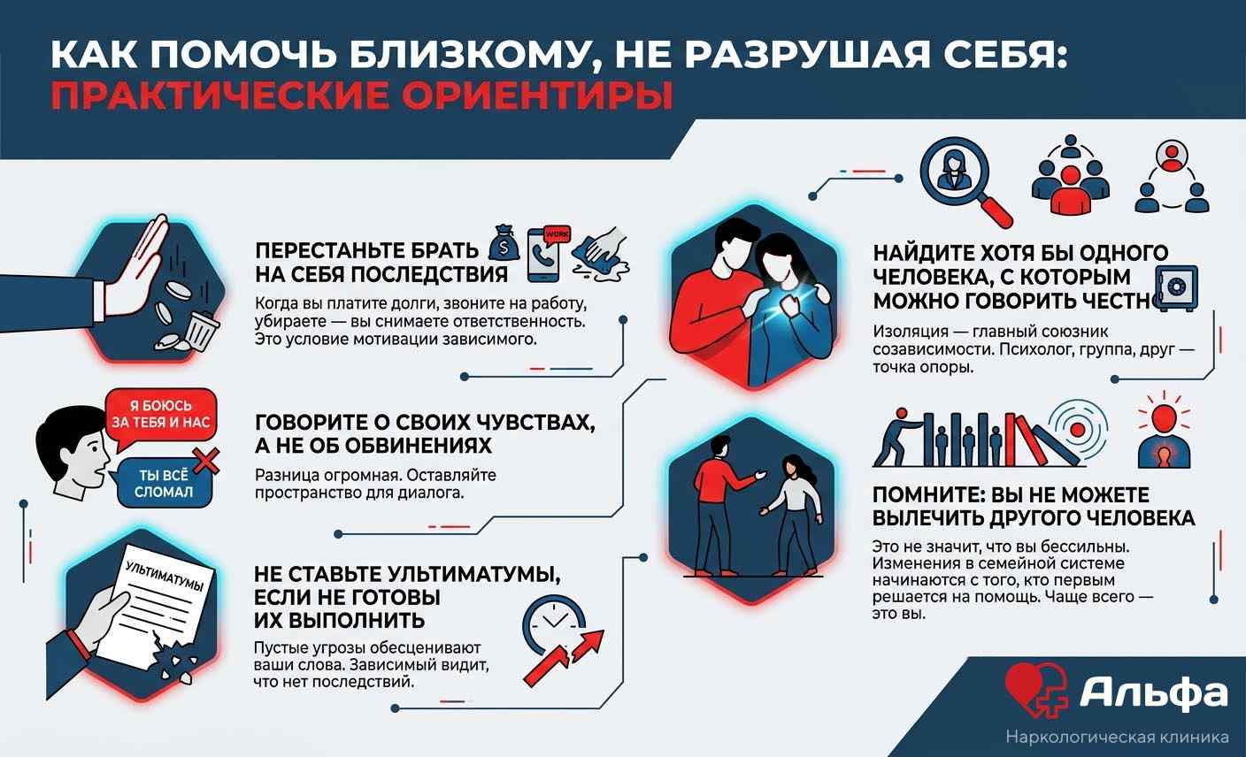 Как помочь близкому, не разрушая себя: 5 практических ориентиров Инфографика с 5 советами для родственников зависимых: как перестать брать на себя чужую ответственность, правильно говорить о чувствах, ставить условия и искать поддержки
