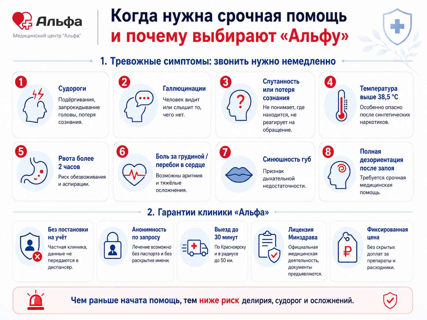 Инфографика о тревожных симптомах при зависимости и гарантиях анонимной помощи в клинике Альфа